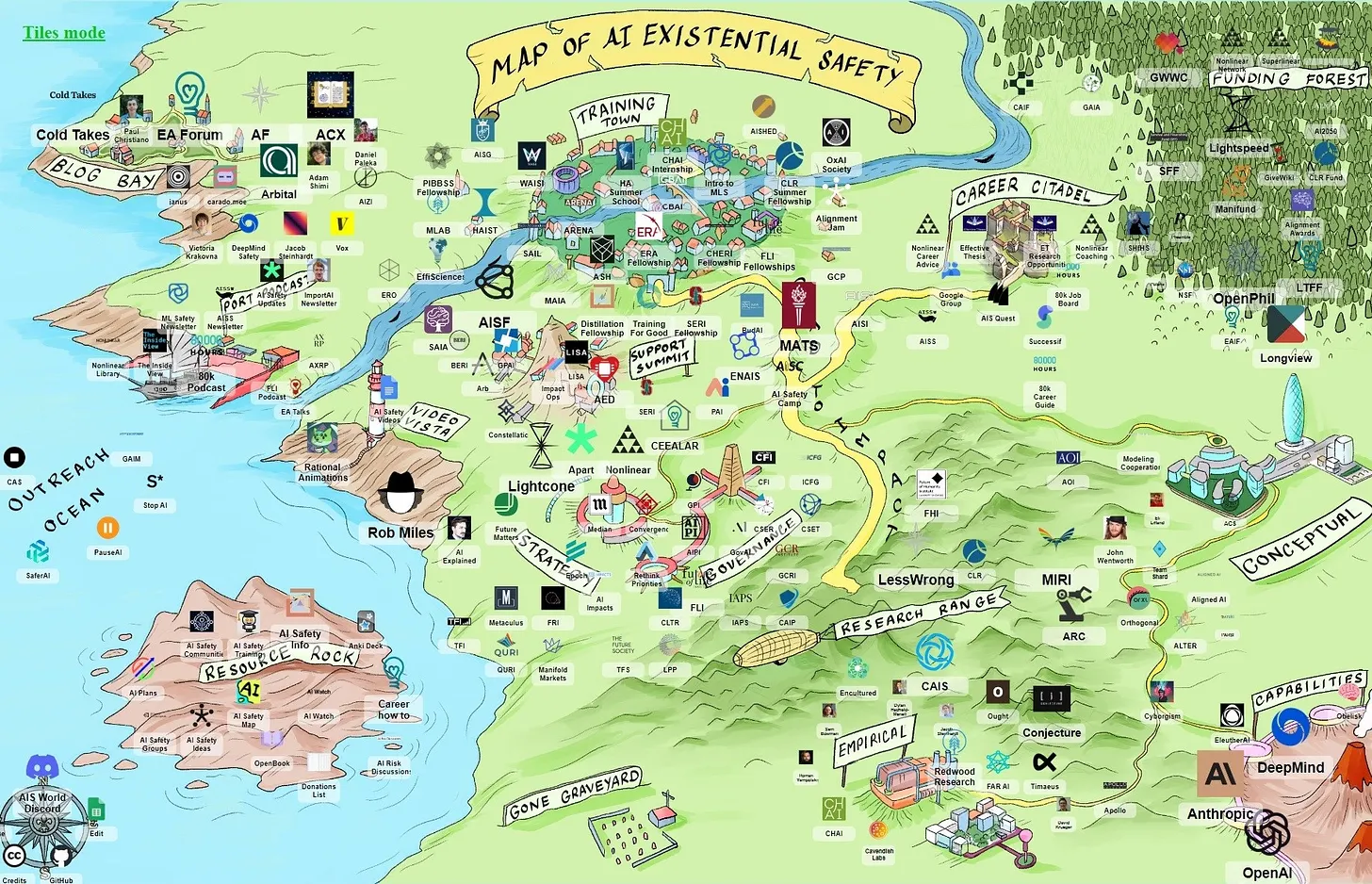 Illustrated Map of AI Existential Safety, showing organizations, programs, funders, and communities across a fictional landscape.